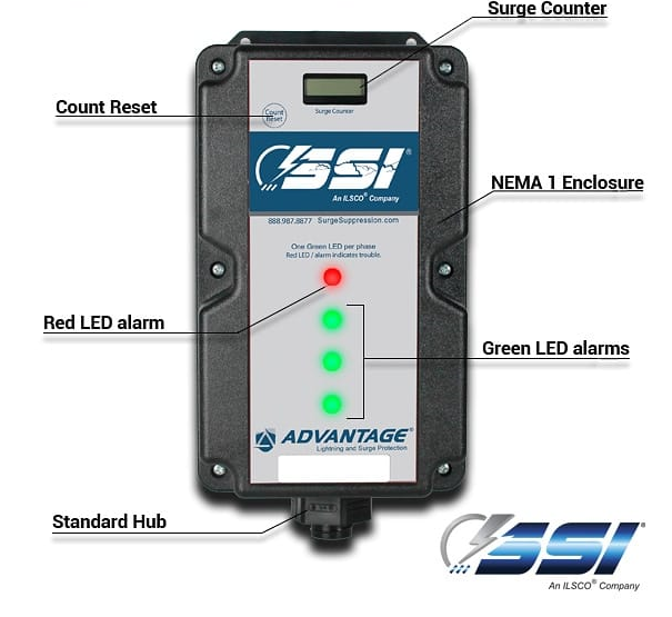 APS LLC | 3 Phase Surge Protector | Alarm | Surge Counter
