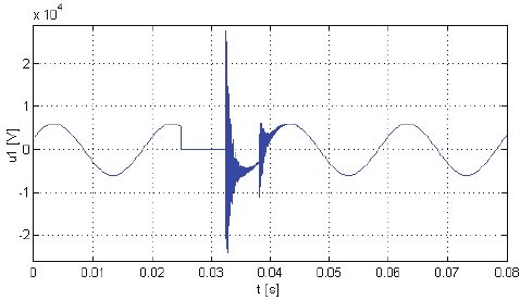 Transient Voltage, Power Spikes, Impulse Wave. Protect against Transients with High Quality, High Performance Surge Protectors.