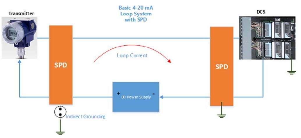 APS LLC | High Quality | High Performance | Current Loop Surge Protectors